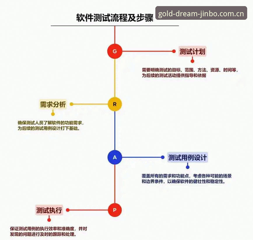 金博体育APP实名认证全流程深度评测：从安装到验证的完整指南