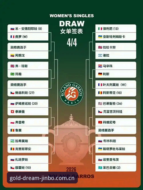 2026法网女单观赛指南：中国金花签运解析与赛事追踪攻略